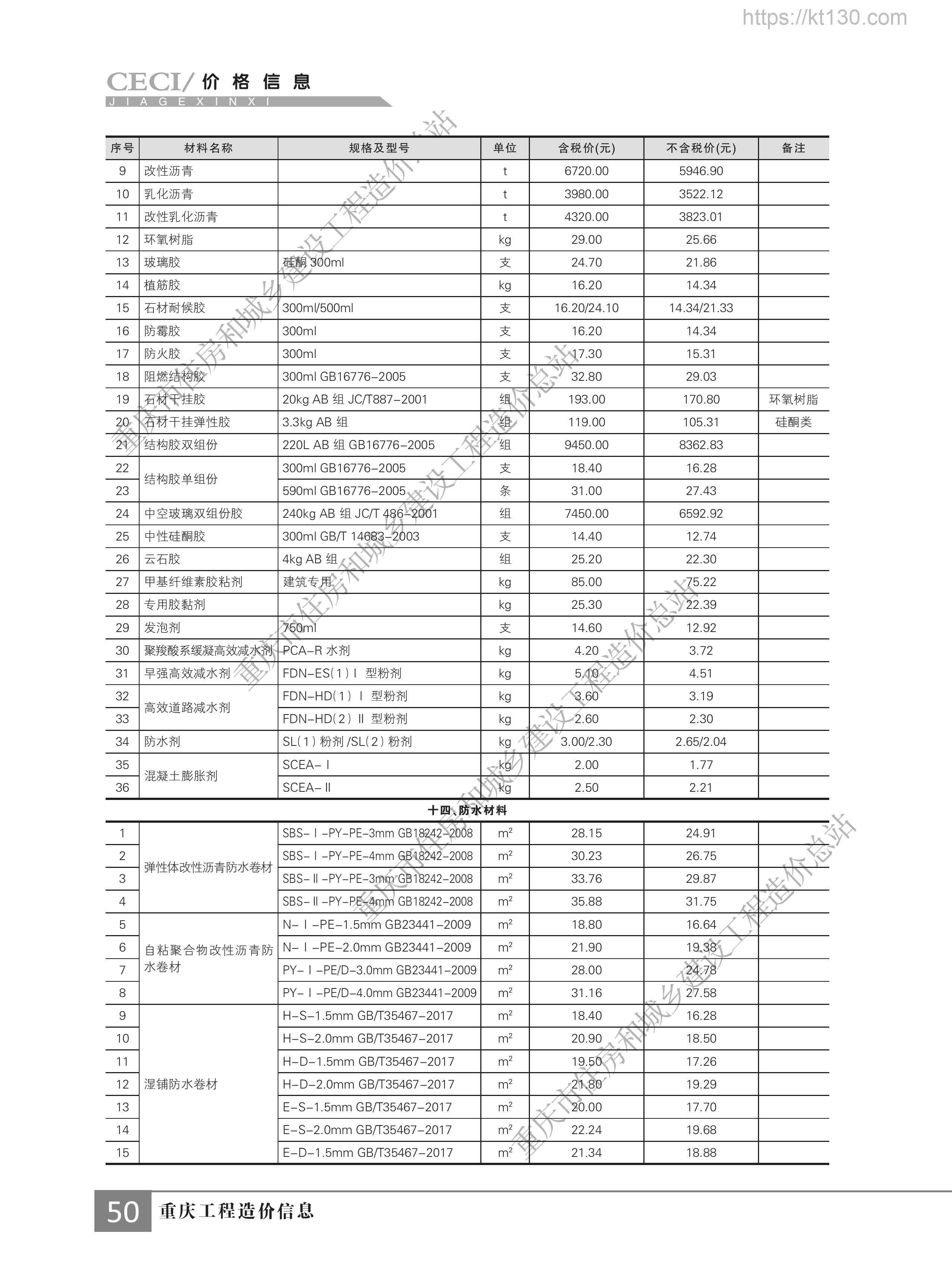 重庆市2022年11月份防水材料预算价